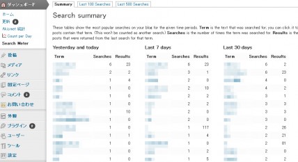 Search Meterの管理画面