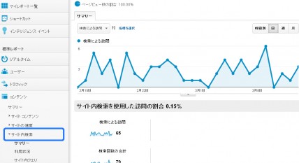 ワードプレスのサイト内検索解析結果
