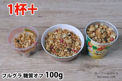フルグラ糖質オフ100gを「Bigプッチンプリン」「250mlボウル」「じゃがりこ」に入れた時の目安